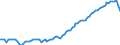 Unit of measure: Year / Sex: Total / Age class: 1 year / Geopolitical entity (reporting): Czechia