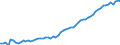 Unit of measure: Year / Sex: Total / Age class: 1 year / Geopolitical entity (reporting): Denmark