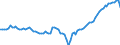 Unit of measure: Year / Sex: Total / Age class: 1 year / Geopolitical entity (reporting): Estonia