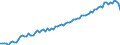 Unit of measure: Year / Sex: Total / Age class: 1 year / Geopolitical entity (reporting): Greece