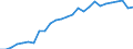 Unit of measure: Year / Sex: Total / Age class: 1 year / Geopolitical entity (reporting): France