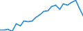 Unit of measure: Year / Sex: Total / Age class: 1 year / Geopolitical entity (reporting): Croatia