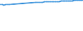 Unit of measure: Year / Sex: Total / Age class: 1 year / Geopolitical entity (reporting): Malta