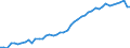 Unit of measure: Year / Sex: Total / Age class: 1 year / Geopolitical entity (reporting): Netherlands