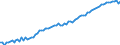 Unit of measure: Year / Sex: Total / Age class: 1 year / Geopolitical entity (reporting): Portugal