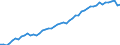 Unit of measure: Year / Sex: Total / Age class: 1 year / Geopolitical entity (reporting): Slovenia