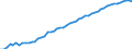 Unit of measure: Year / Sex: Total / Age class: 1 year / Geopolitical entity (reporting): Finland