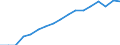 Maßeinheit: Jahr / Geschlecht: Insgesamt / Altersklasse: 1 Jahr / Geopolitische Meldeeinheit: Europäischer Wirtschaftsraum (EWR) (EU28 - 2013-2020 und IS, LI, NO)