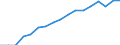 Maßeinheit: Jahr / Geschlecht: Insgesamt / Altersklasse: 1 Jahr / Geopolitische Meldeeinheit: Europäischer Wirtschaftsraum (EWR) (EU27 - 2007-2013 und IS, LI, NO)