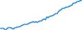 Unit of measure: Year / Sex: Total / Age class: 1 year / Geopolitical entity (reporting): Norway