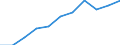 Year / Total / Less than 1 year / All ISCED 2011 levels / Bulgaria