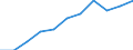 Unit of measure: Year / Sex: Total / Age class: Less than 1 year / International Standard Classification of Education (ISCED 2011): All ISCED 2011 levels / Geopolitical entity (reporting): Bulgaria
