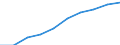 Unit of measure: Year / Sex: Total / Age class: Less than 1 year / International Standard Classification of Education (ISCED 2011): All ISCED 2011 levels / Geopolitical entity (reporting): Denmark