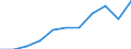 Unit of measure: Year / Sex: Total / Age class: Less than 1 year / International Standard Classification of Education (ISCED 2011): All ISCED 2011 levels / Geopolitical entity (reporting): Italy