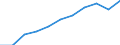 Unit of measure: Year / Sex: Total / Age class: Less than 1 year / International Standard Classification of Education (ISCED 2011): All ISCED 2011 levels / Geopolitical entity (reporting): Hungary