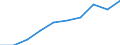 Unit of measure: Year / Sex: Total / Age class: Less than 1 year / International Standard Classification of Education (ISCED 2011): All ISCED 2011 levels / Geopolitical entity (reporting): Poland