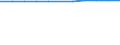 Unit of measure: Year / Sex: Total / Age class: Less than 1 year / International Standard Classification of Education (ISCED 2011): All ISCED 2011 levels / Geopolitical entity (reporting): Romania