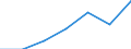 Unit of measure: Year / Sex: Total / Age class: Less than 1 year / International Standard Classification of Education (ISCED 2011): All ISCED 2011 levels / Geopolitical entity (reporting): Slovakia