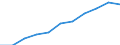 Unit of measure: Year / Sex: Total / Age class: Less than 1 year / International Standard Classification of Education (ISCED 2011): All ISCED 2011 levels / Geopolitical entity (reporting): Finland
