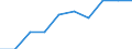 Unit of measure: Year / Sex: Total / Age class: Less than 1 year / International Standard Classification of Education (ISCED 2011): All ISCED 2011 levels / Geopolitical entity (reporting): North Macedonia