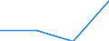 Unit of measure: Year / Sex: Total / Age class: Less than 1 year / International Standard Classification of Education (ISCED 2011): All ISCED 2011 levels / Geopolitical entity (reporting): Serbia