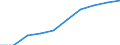 Unit of measure: Year / Sex: Total / Age class: Less than 1 year / International Standard Classification of Education (ISCED 2011): Less than primary, primary and lower secondary education (levels 0-2) / Geopolitical entity (reporting): Denmark