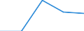 Unit of measure: Year / Sex: Total / Age class: Less than 1 year / International Standard Classification of Education (ISCED 2011): Less than primary, primary and lower secondary education (levels 0-2) / Geopolitical entity (reporting): Greece