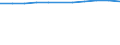 Unit of measure: Year / Sex: Total / Age class: Less than 1 year / International Standard Classification of Education (ISCED 2011): Less than primary, primary and lower secondary education (levels 0-2) / Geopolitical entity (reporting): Romania