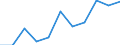 Unit of measure: Year / Sex: Total / Age class: Less than 1 year / International Standard Classification of Education (ISCED 2011): Less than primary, primary and lower secondary education (levels 0-2) / Geopolitical entity (reporting): Slovenia