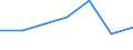 Unit of measure: Year / Sex: Total / Age class: Less than 1 year / International Standard Classification of Education (ISCED 2011): Less than primary, primary and lower secondary education (levels 0-2) / Geopolitical entity (reporting): Slovakia