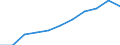 Unit of measure: Year / Sex: Total / Age class: Less than 1 year / International Standard Classification of Education (ISCED 2011): Less than primary, primary and lower secondary education (levels 0-2) / Geopolitical entity (reporting): Finland