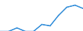 Unit of measure: Year / Sex: Total / Age class: Less than 1 year / International Standard Classification of Education (ISCED 2011): Less than primary, primary and lower secondary education (levels 0-2) / Geopolitical entity (reporting): Norway