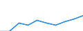 Unit of measure: Year / Sex: Total / Age class: Less than 1 year / International Standard Classification of Education (ISCED 2011): Less than primary, primary and lower secondary education (levels 0-2) / Geopolitical entity (reporting): North Macedonia