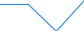 Unit of measure: Year / Sex: Total / Age class: Less than 1 year / International Standard Classification of Education (ISCED 2011): Less than primary, primary and lower secondary education (levels 0-2) / Geopolitical entity (reporting): Serbia