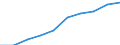 Unit of measure: Year / Sex: Total / Age class: Less than 1 year / International Standard Classification of Education (ISCED 2011): Upper secondary and post-secondary non-tertiary education (levels 3 and 4) / Geopolitical entity (reporting): Denmark