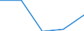 Unit of measure: Year / Sex: Total / Age class: Less than 1 year / International Standard Classification of Education (ISCED 2011): Upper secondary and post-secondary non-tertiary education (levels 3 and 4) / Geopolitical entity (reporting): Greece