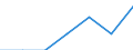 Unit of measure: Year / Sex: Total / Age class: Less than 1 year / International Standard Classification of Education (ISCED 2011): Upper secondary and post-secondary non-tertiary education (levels 3 and 4) / Geopolitical entity (reporting): Slovakia