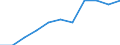 Unit of measure: Year / Sex: Total / Age class: Less than 1 year / International Standard Classification of Education (ISCED 2011): Upper secondary and post-secondary non-tertiary education (levels 3 and 4) / Geopolitical entity (reporting): Sweden