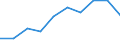 Unit of measure: Year / Sex: Total / Age class: Less than 1 year / International Standard Classification of Education (ISCED 2011): Upper secondary and post-secondary non-tertiary education (levels 3 and 4) / Geopolitical entity (reporting): North Macedonia