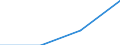 Unit of measure: Year / Sex: Total / Age class: Less than 1 year / International Standard Classification of Education (ISCED 2011): Upper secondary and post-secondary non-tertiary education (levels 3 and 4) / Geopolitical entity (reporting): Serbia