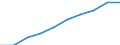 Unit of measure: Year / Sex: Total / Age class: Less than 1 year / International Standard Classification of Education (ISCED 2011): Tertiary education (levels 5-8) / Geopolitical entity (reporting): Denmark