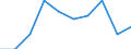 Unit of measure: Year / Sex: Total / Age class: Less than 1 year / International Standard Classification of Education (ISCED 2011): Tertiary education (levels 5-8) / Geopolitical entity (reporting): Estonia