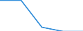 Unit of measure: Year / Sex: Total / Age class: Less than 1 year / International Standard Classification of Education (ISCED 2011): Tertiary education (levels 5-8) / Geopolitical entity (reporting): Greece