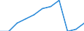 Unit of measure: Year / Sex: Total / Age class: Less than 1 year / International Standard Classification of Education (ISCED 2011): Tertiary education (levels 5-8) / Geopolitical entity (reporting): Hungary