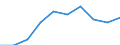 Unit of measure: Year / Sex: Total / Age class: Less than 1 year / International Standard Classification of Education (ISCED 2011): Tertiary education (levels 5-8) / Geopolitical entity (reporting): Poland