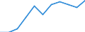 Unit of measure: Year / Sex: Total / Age class: Less than 1 year / International Standard Classification of Education (ISCED 2011): Tertiary education (levels 5-8) / Geopolitical entity (reporting): Slovenia
