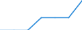 Unit of measure: Year / Sex: Total / Age class: Less than 1 year / International Standard Classification of Education (ISCED 2011): Tertiary education (levels 5-8) / Geopolitical entity (reporting): Slovakia