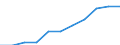 Unit of measure: Year / Sex: Total / Age class: Less than 1 year / International Standard Classification of Education (ISCED 2011): Tertiary education (levels 5-8) / Geopolitical entity (reporting): Norway
