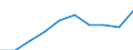 Unit of measure: Year / Sex: Total / Age class: Less than 1 year / International Standard Classification of Education (ISCED 2011): Tertiary education (levels 5-8) / Geopolitical entity (reporting): North Macedonia