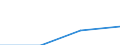 Unit of measure: Year / Sex: Total / Age class: Less than 1 year / International Standard Classification of Education (ISCED 2011): Tertiary education (levels 5-8) / Geopolitical entity (reporting): Serbia